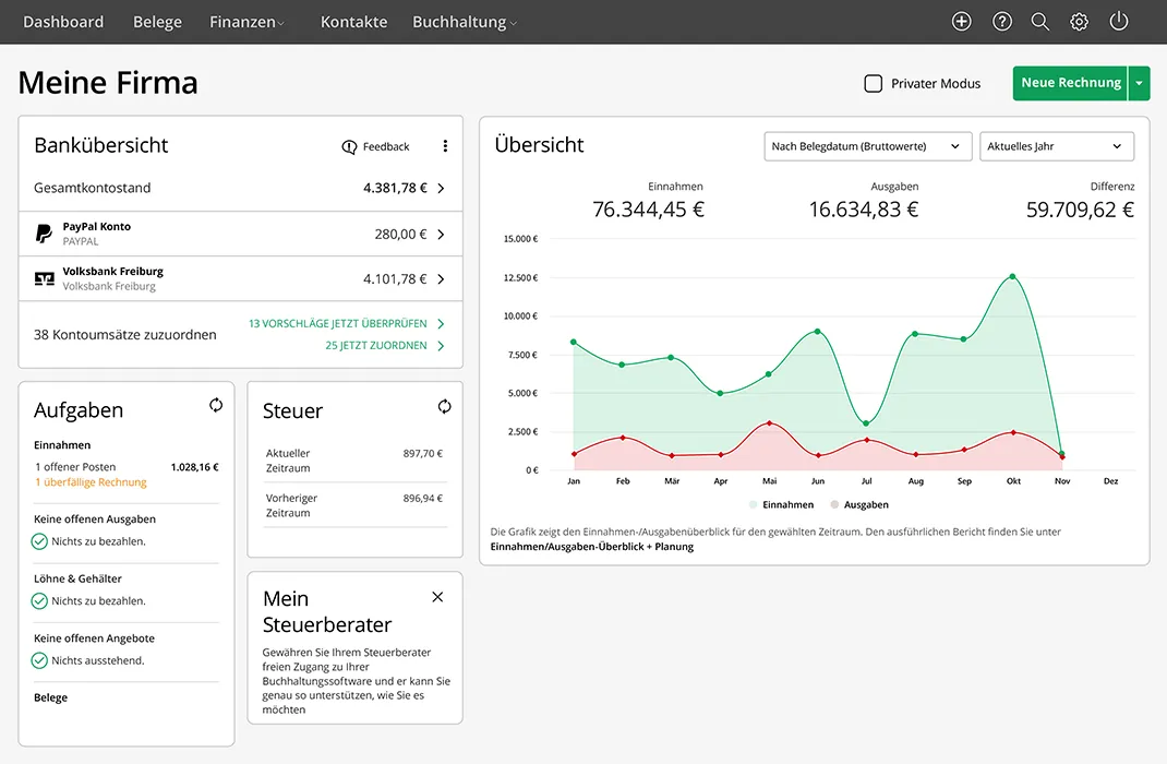 Dashboard Screenshot